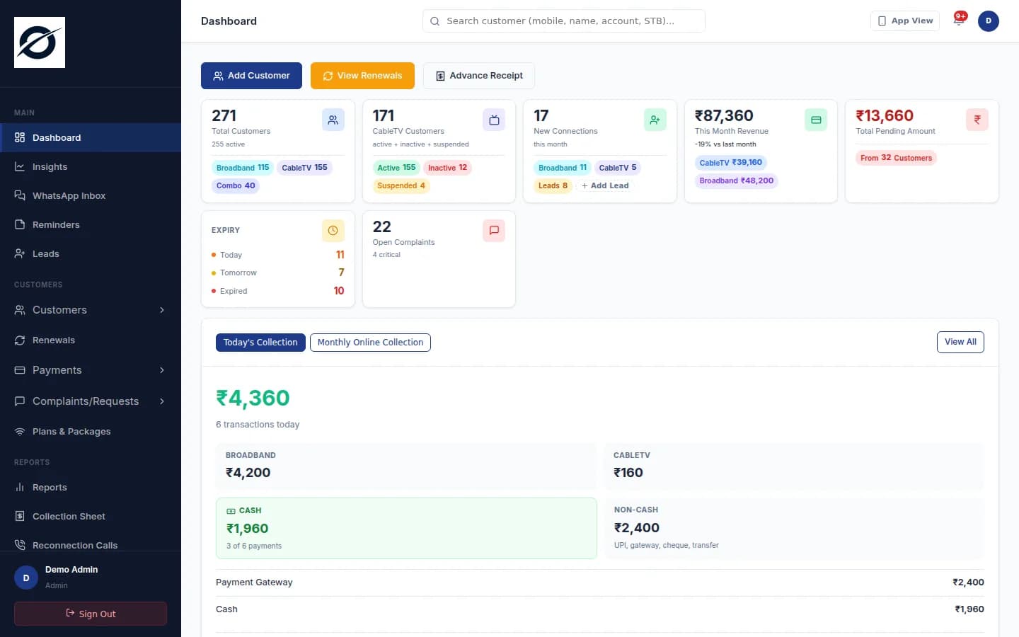 Owner dashboard of the Orvyn CRM for Cable TV & Broadband (demo data)