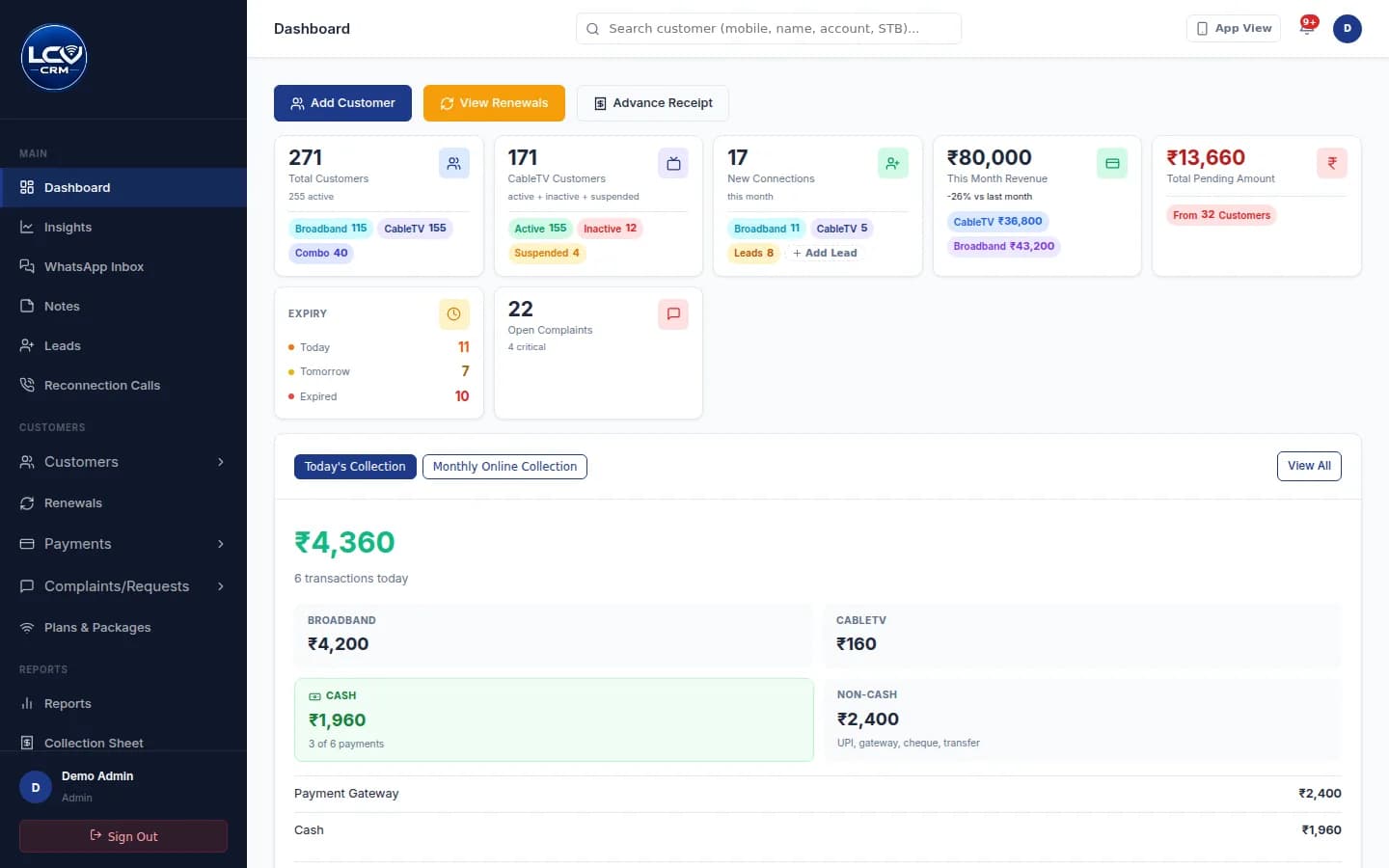 ARTx Solutions owner dashboard (demo data)